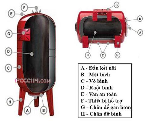 Cấu Tạo Của Bình Tích Áp