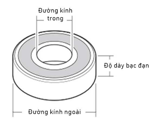 Thông số bạc đạn