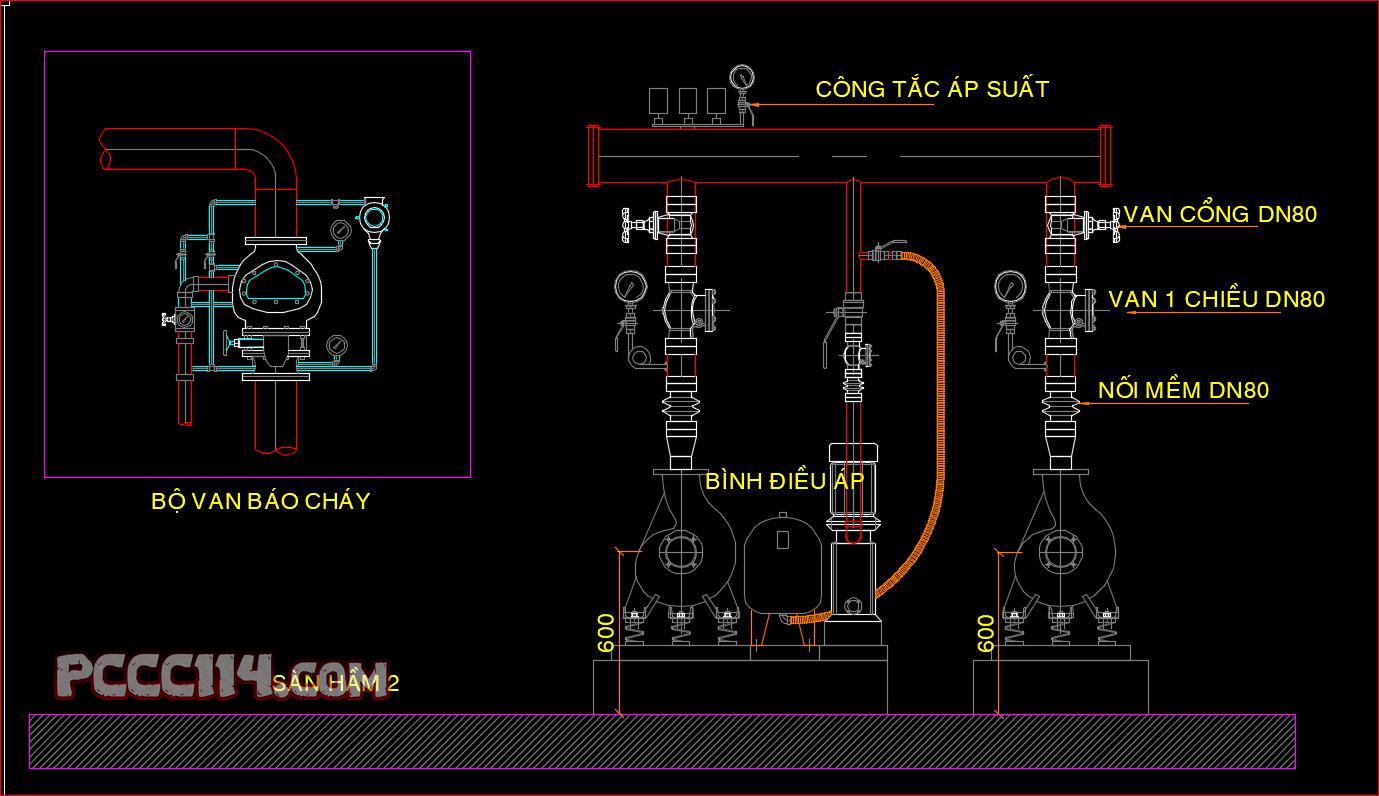 Tìm hiểu chi tiết về thiết kế hệ thống pccc